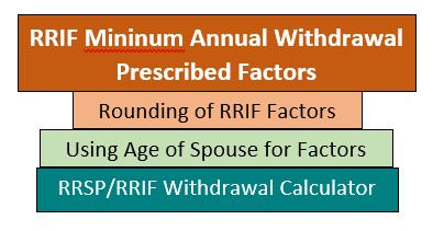 TaxTips Ca Prescribed Factors For Minimum Annual Withdrawals From A RRIF