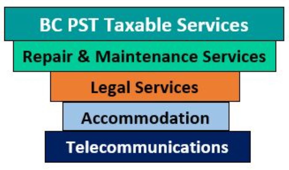 TaxTips ca BC PST Taxable Services