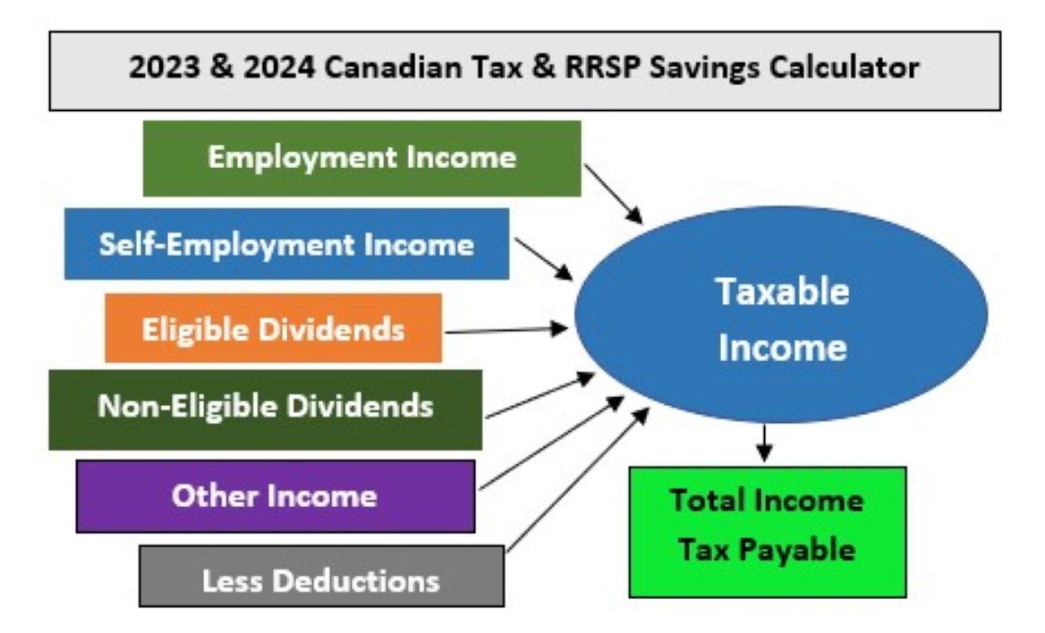 2024 Tax Calculator Canada Deva Muffin