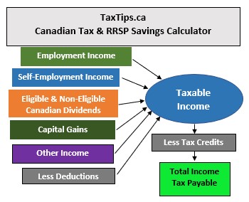 www.taxtips.ca