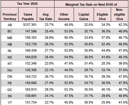 www.taxtips.ca