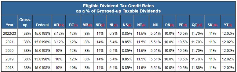 canada dividend tax