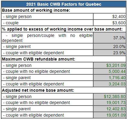 TaxTips.ca - CWB 2021 - Quebec