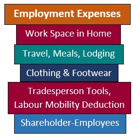 Deducting Business Travel Expenses - A Self-Employed Guide