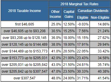 TaxTips.ca - Alberta 2017 & 2018 Income Tax Rates