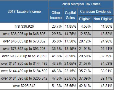 TaxTips.ca - Newfoundland & Labrador 2017 & 2018 Income Tax Rates