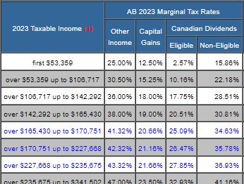 alberta tax calculator