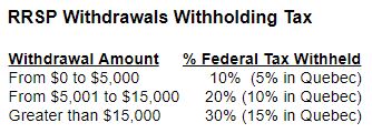 TaxTips.ca - What Tax Is Deducted From RRSP Or RRIF Withdrawals?