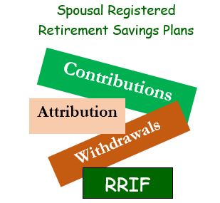 cra spousal rrsp withdrawal