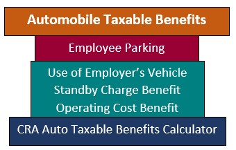  Small Business - Automobile Taxable Benefits
